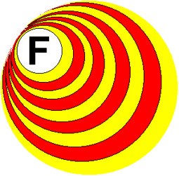 Logo Asociación Cultural y Recreativa La Fragolina